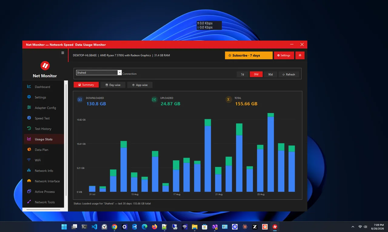 Daily and monthly usage statistics chart