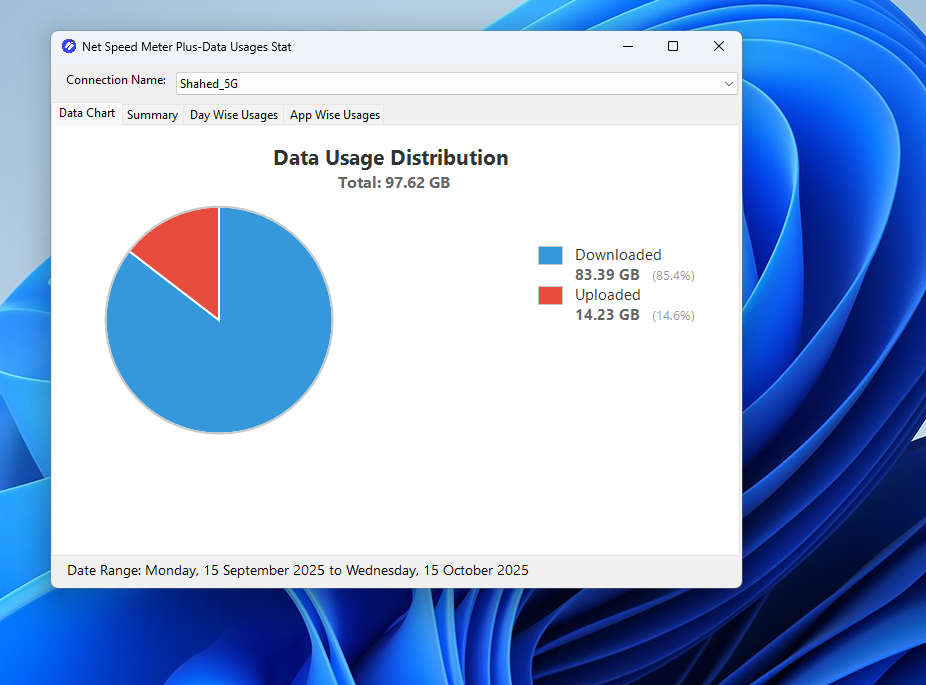 Usage Pie Chart